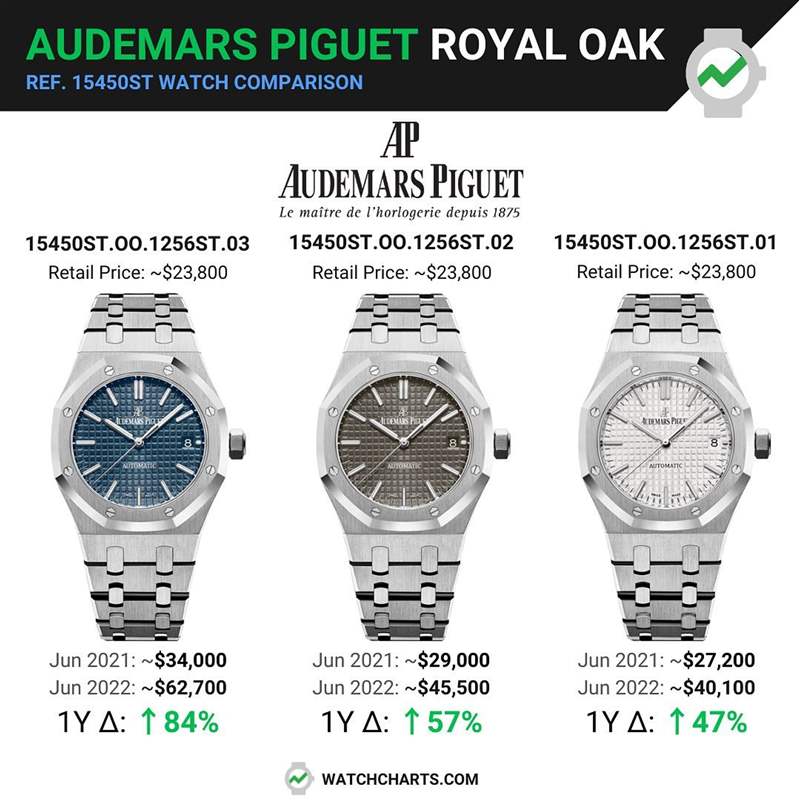 AP皇家橡樹絕版15450ST手表最新行情藍色面盤比灰銀款貴2萬美金-復刻表