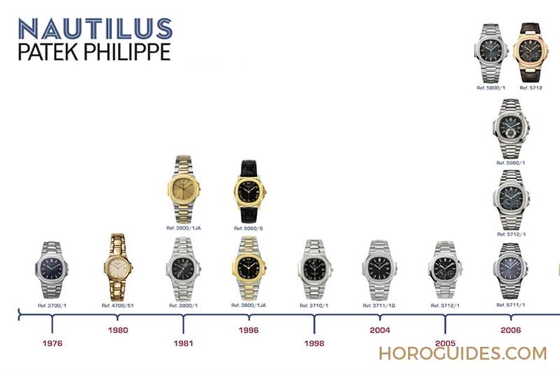 傳奇,是否再次偉大|百達翡麗Nautilus 5811/1G-001新貌、回歸以及日后延伸-復刻表