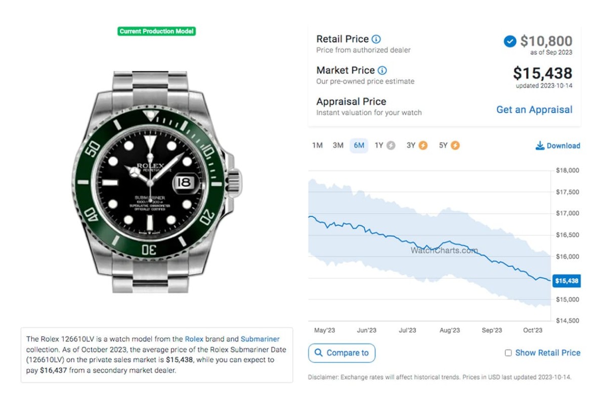 勞力士黑水鬼、綠水鬼各型號原廠價格與最新行情對照(2023年10月更新)-復刻表