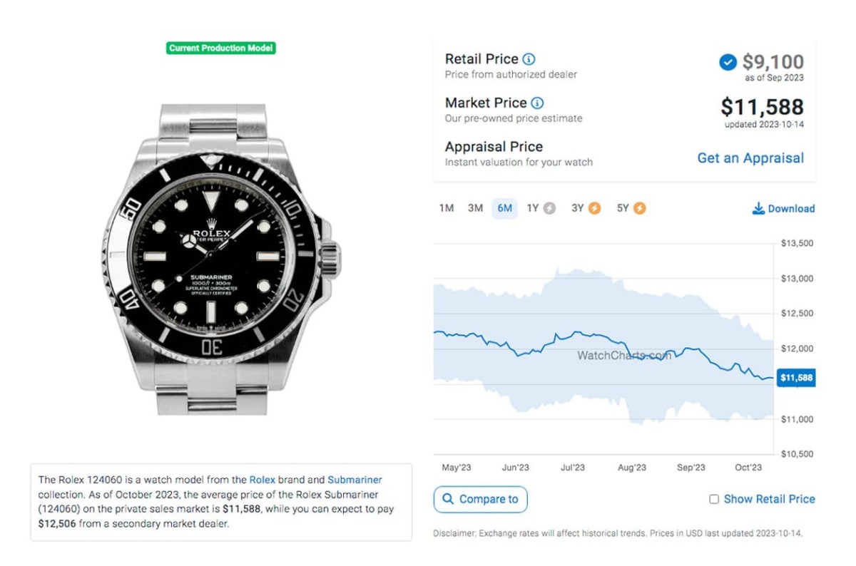 勞力士黑水鬼、綠水鬼各型號原廠價格與最新行情對照(2023年10月更新)-復刻表