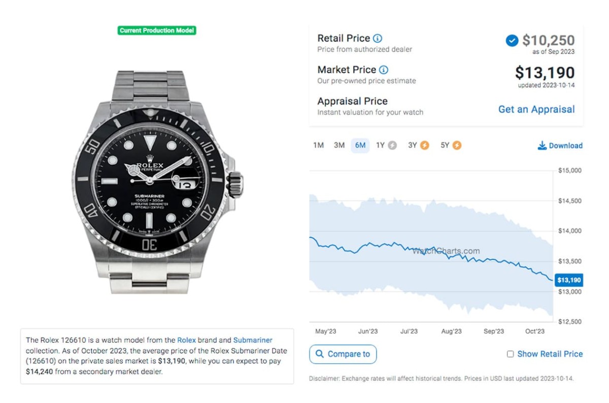 勞力士黑水鬼、綠水鬼各型號原廠價格與最新行情對照(2023年10月更新)-復刻表